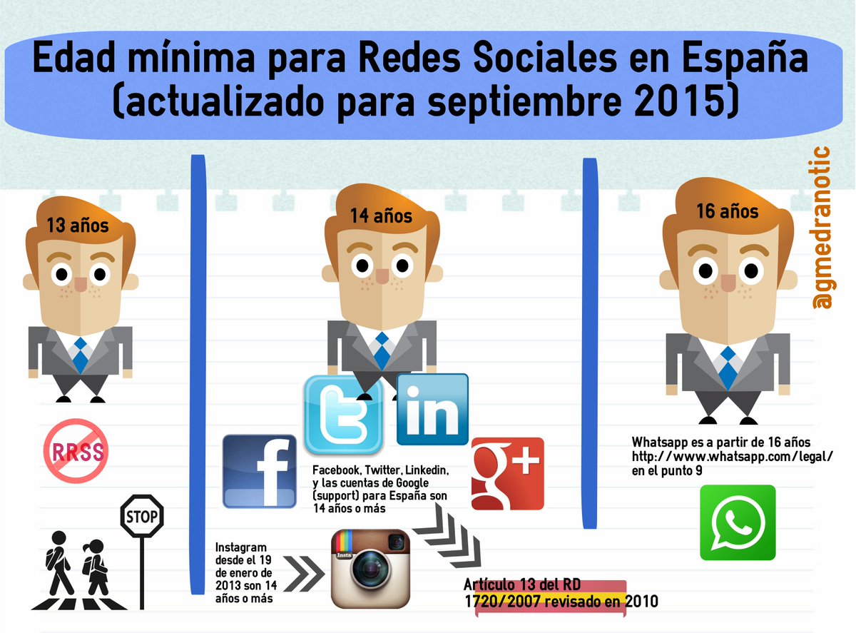 GmedranoTIC's tweet photo. #Educar en buen uso de #tecnología cuando está #inmersa en la #sociedad sería una #solución a varios #problemas de #tecnoadiciones, #ciberacoso,.. y además plantea soluciones metodológicas como #mLearning y #BYOD 
#Docentes en vuestra #mano está el #control📱 #eduhora171 https://t.co/pKnP9wPH1H
