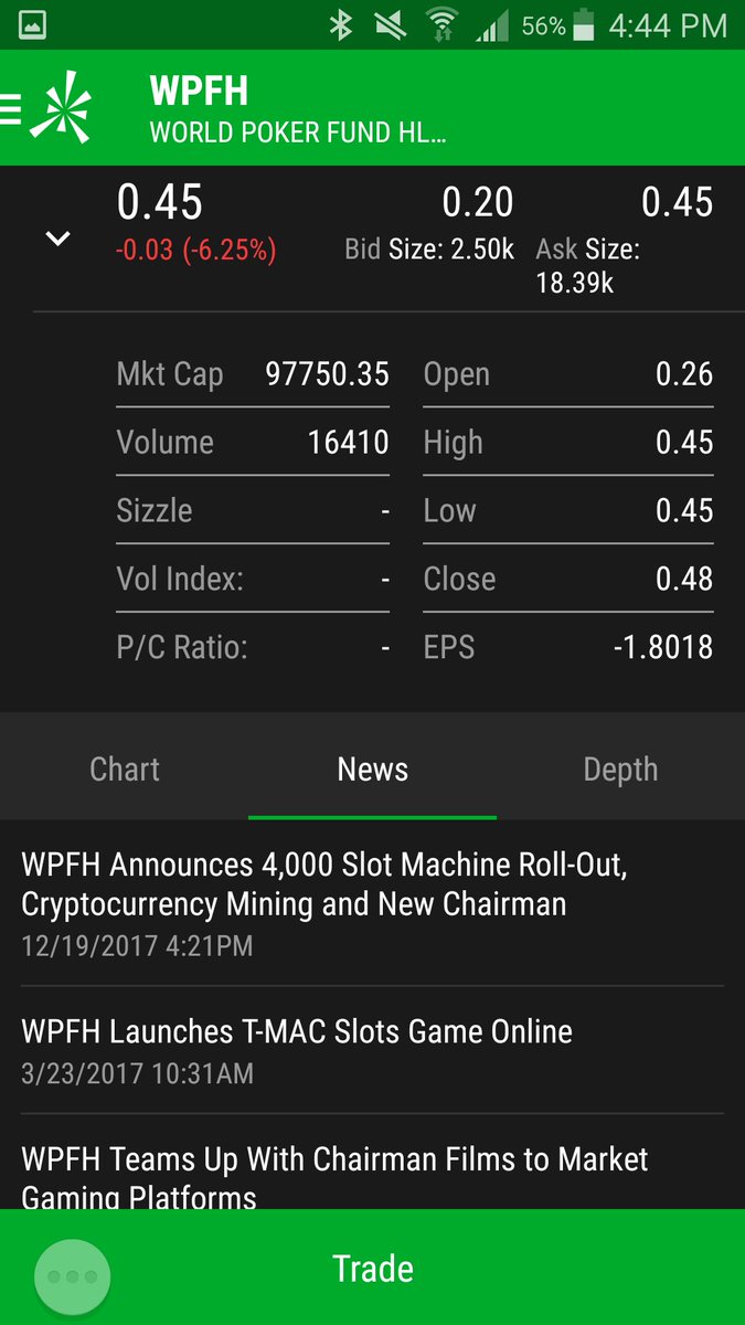 dtrad3r's tweet photo. $WPFH, a good one to put on the watch list due to crypto news! https://t.co/6JqxY2RXmL