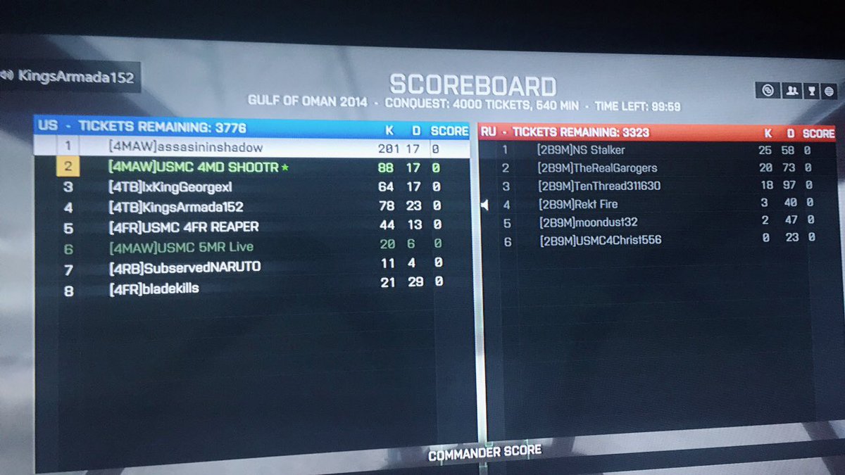 4thMAWOMST's tweet photo. 4th MAW and The Division successfully raided 2B9M after repeatedly talking shit @MilsimNews #talkshitgethit https://t.co/SyEppESwHF