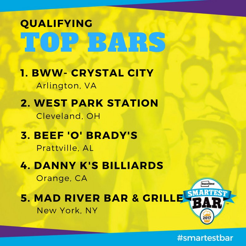 Buzztime On Twitter Congrats To Buzztime S Smartestbar Top
