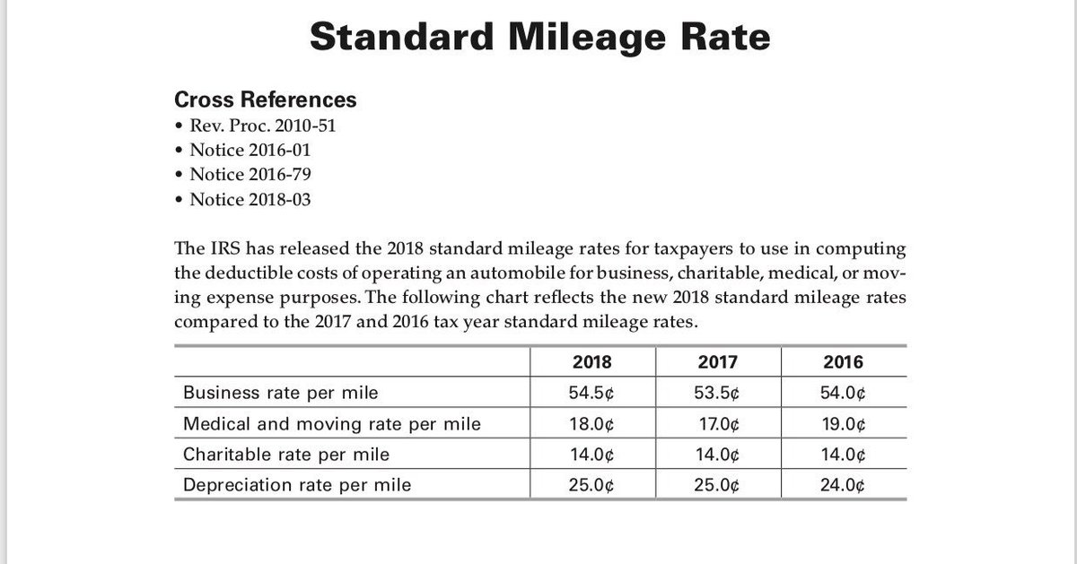 Mileage Rate Chart