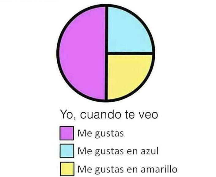 AlexdelaBrena's tweet photo. Yo, cuando te veo. https://t.co/frNPFLMiYv