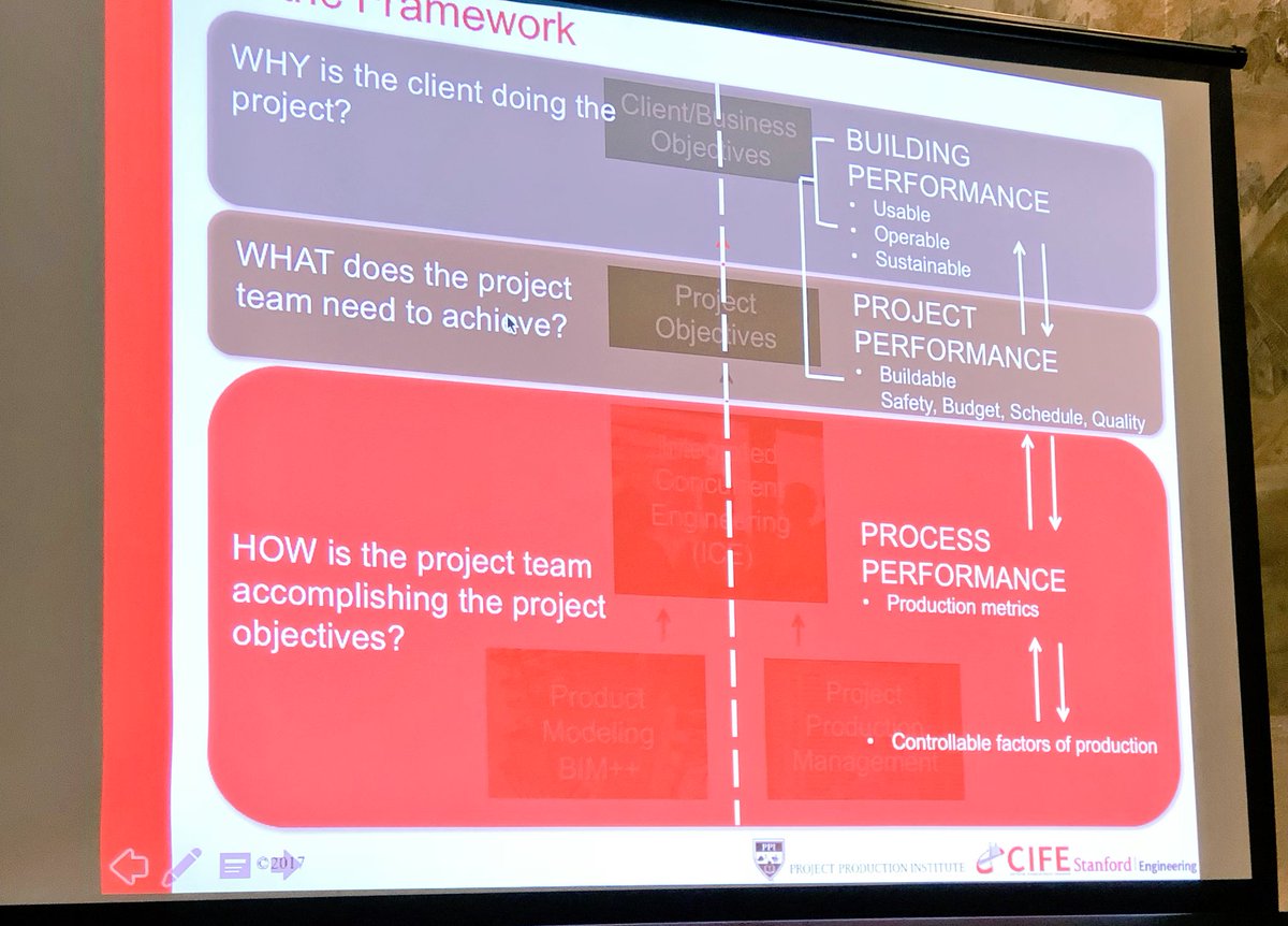 RefineClaus's tweet photo. the CIFE COMMUNITY with @RefineProjects needs to bring these three questions in to practice. #LeanConstruction https://t.co/LXn2qsaCC2