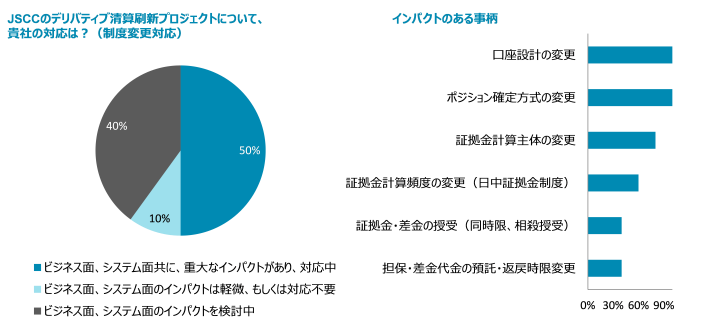 download content is currency developing