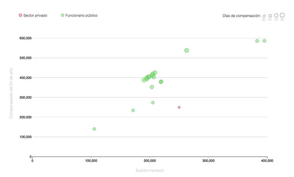 hugovom's tweet image. #intentos