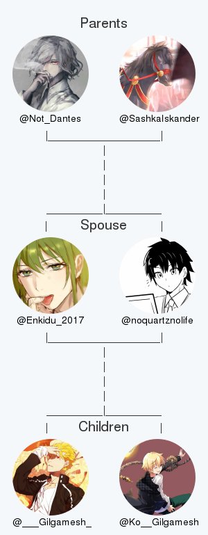 Enkidu_2017's tweet photo. My twitter family:
Parents: @Not_Dantes @SashkaIskander
Spouse: @noquartznolife
Children: @___Gilgamesh_ @Ko__Gilgamesh

via https://t.co/j8ZzmtWvkO

. https://t.co/wTFb1wkvh7