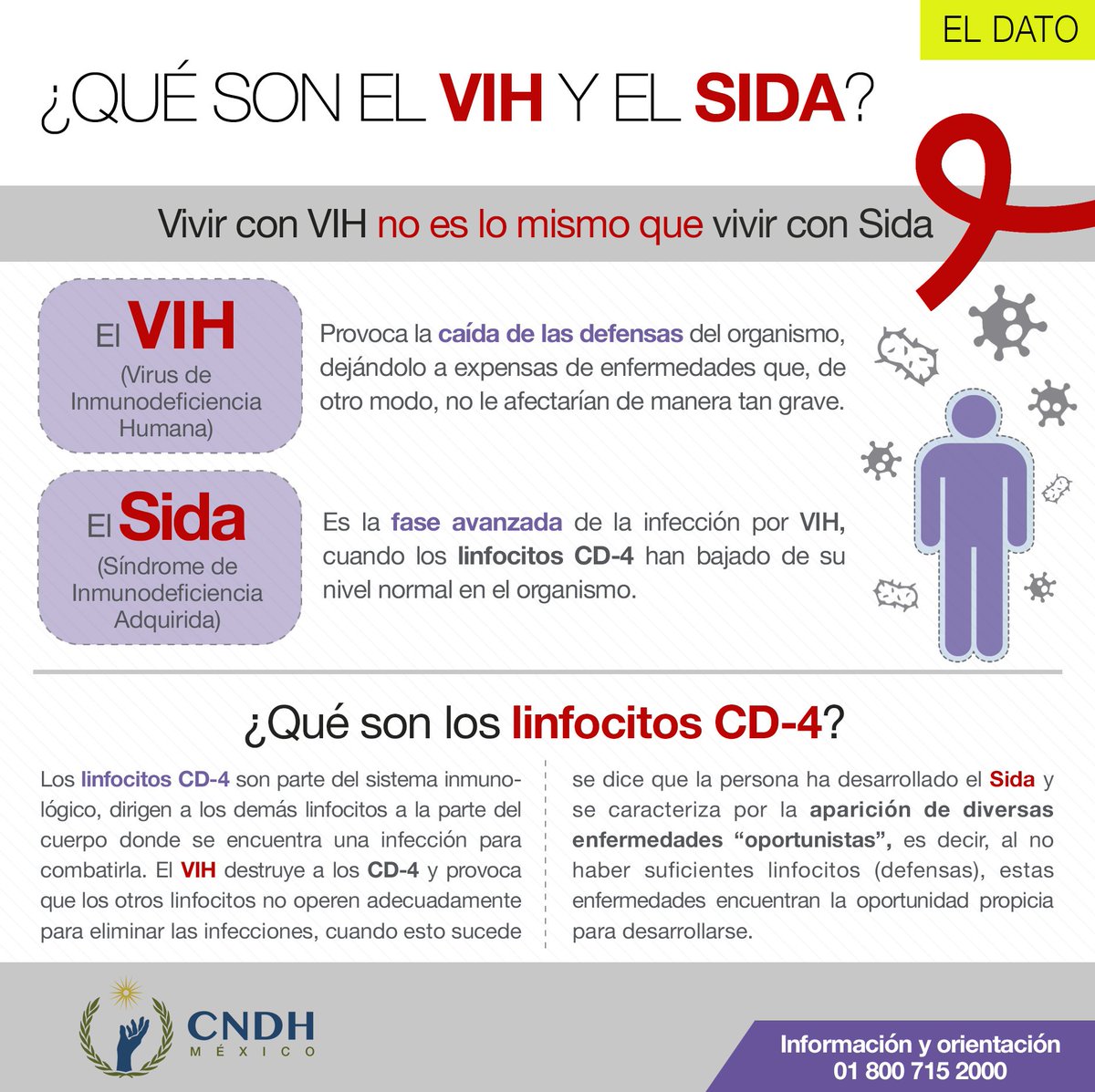 Cual Es La Diferencia Entre Hiv Y Sida Esta Diferencia - Vrogue