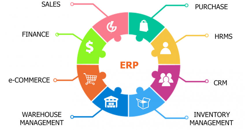 goodbookserp's tweet photo. @GoodBooks eERP can optimize your business through extended scalability, mobility, simpler business interactions/performance and streamlined business processes. 
https://t.co/keyLb8H4Wf https://t.co/4YnZlGeMpJ