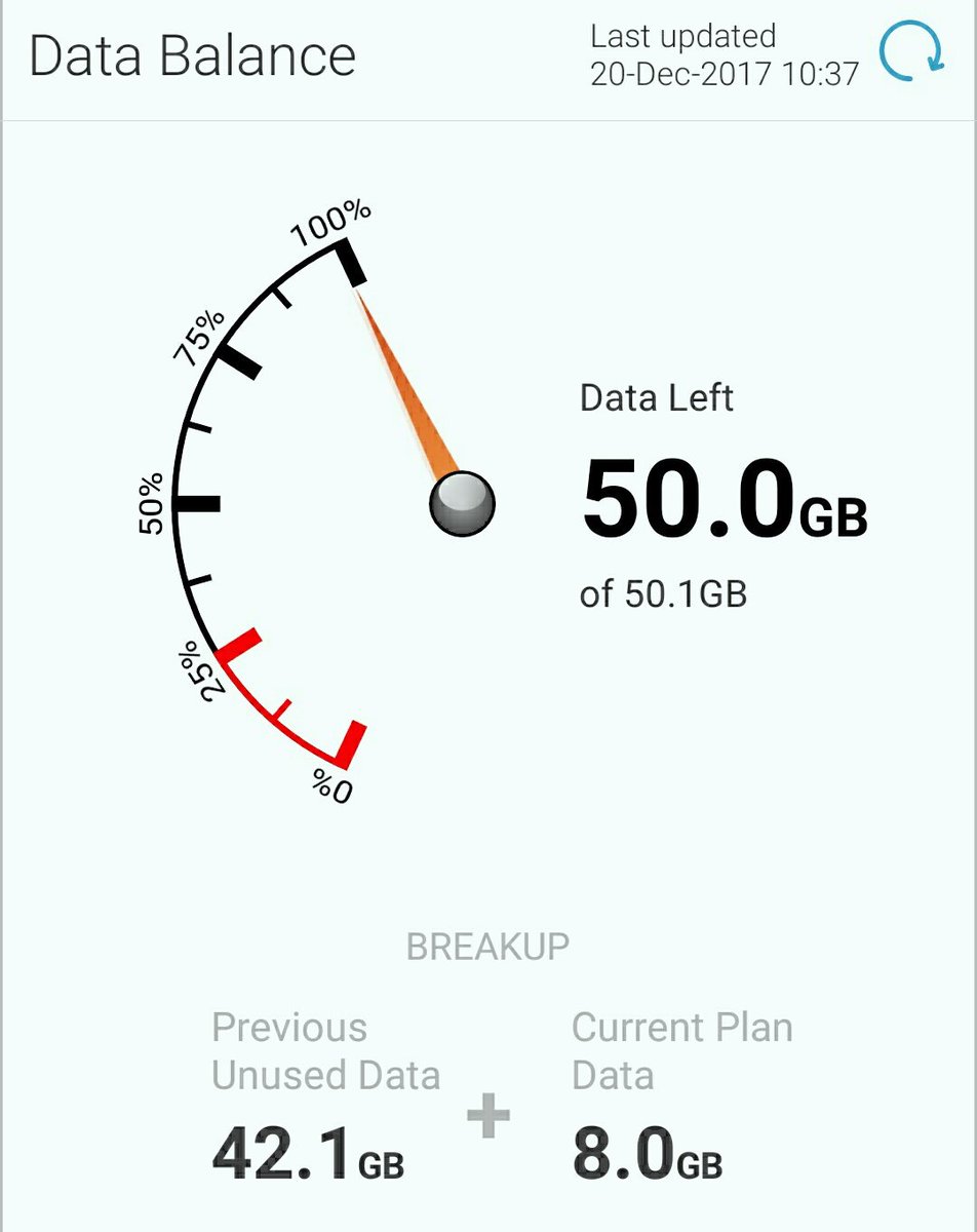 SachinALigade's tweet image. #AirTel #DataBalance  Half Century ! Thanks AirTel , Needs improvement in net connectivity &amp;amp; speed. 
#DigitalIndia