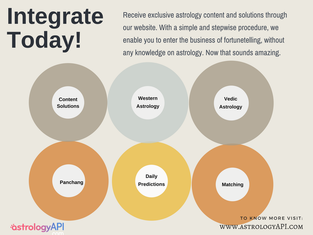 astrologyapi's tweet photo. Subscribe now https://t.co/lS3ImVetR5 #astrology #API #innovation #entrepreneurs #BusinessNews #DigitalMarketing #BusinessGrowth #WednesdayWisdom #TechnologyNews #GrowthHacking #SaaS #B2B #astrologyapi #business #TECH2017 #TechNews #GrowthMindset https://t.co/mx2c0keixf