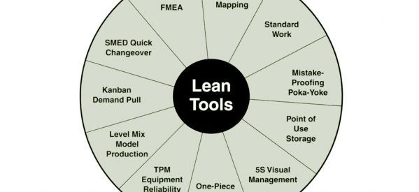 PageSecretBlog's tweet image. Basic concepts of Lean Manufacturing.
Click Here:bit.ly/2AZt5a3  

#Manufacturing #BasicConcept