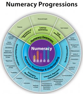 erlcpl's tweet photo. Literacy and Numeracy Programming https://t.co/nAQbE0AkYi #abedpl #abed #erlcpl #ABteacher #abedchat @AVPSD @EdmCathSchools @EPSBNews @EICSTalks @eips @FMCSD @FMPSD @GSACRD @ngpschools @psd_70 @PHRD_Schools @StAlbertPublic @STARCatholic @SturgeonSchools @SuzukiCharter https://t.co/QvCZvDE8FC