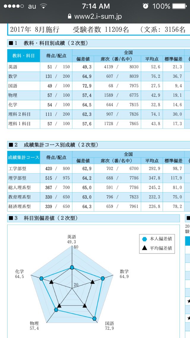 京大模試総括です！ 夏オープンでの凹み(電電B判定)がかなり反省点では