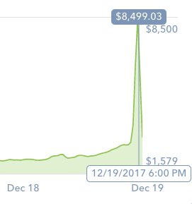 nextlevelpool's tweet image. poor old #coinbase having a rough day digesting all that #bch 💰