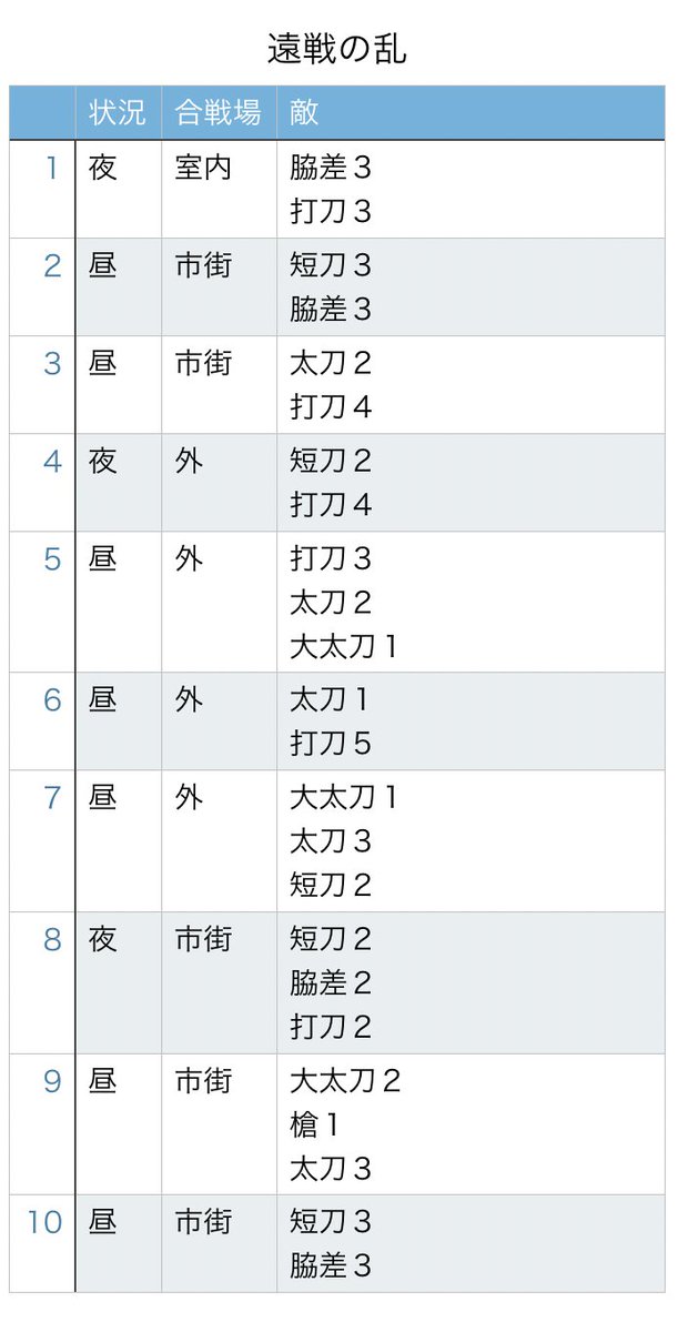 脇差 レシピ 乱舞 刀剣