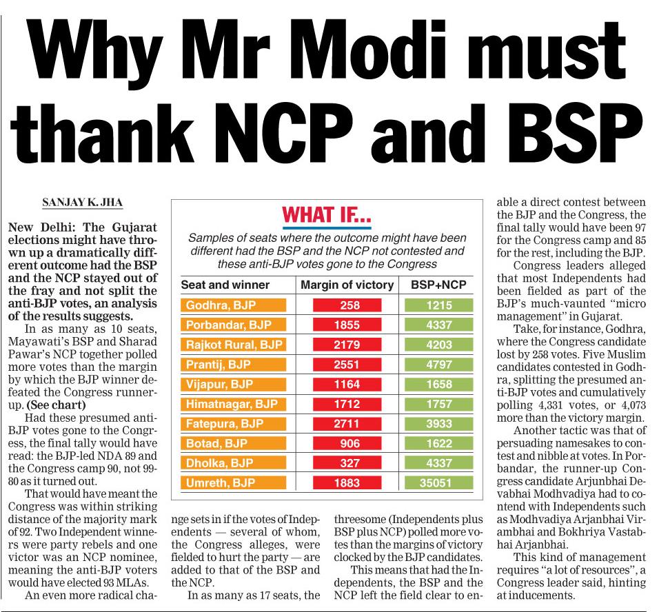 In vikas-filled, resource-rich Gujarat, did one party 'book' other parties? DRdg7-NUMAU0Nst