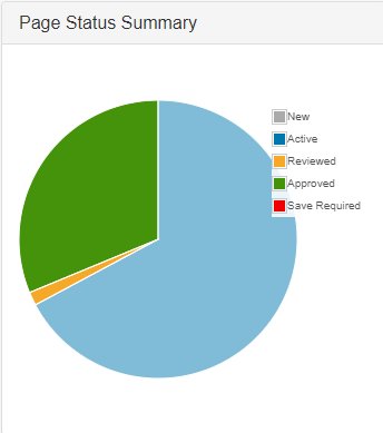 A major portion of the yearbook is off to our publisher!  Feels good to meet our deadline early #sd57