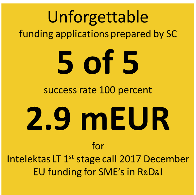 SmartContinent's tweet photo. #Unforgettable,
funding applications prepared by #Smart Continent is 5 of 5
and success rate 100 percent. 2.9 mEUR is approved for 
#Intelektas LT 1st stage call 2017 December. 
#EU funding for SME’s in R&amp;D&amp;I.
Rodyti vertimą https://t.co/rgmj8nJQAN