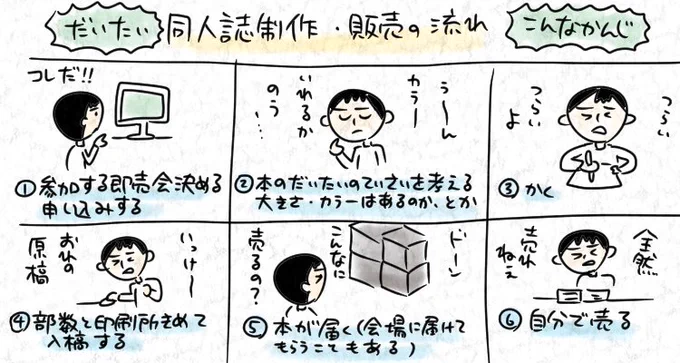 ものすごくわかりやすい同人誌制作の流れ　 