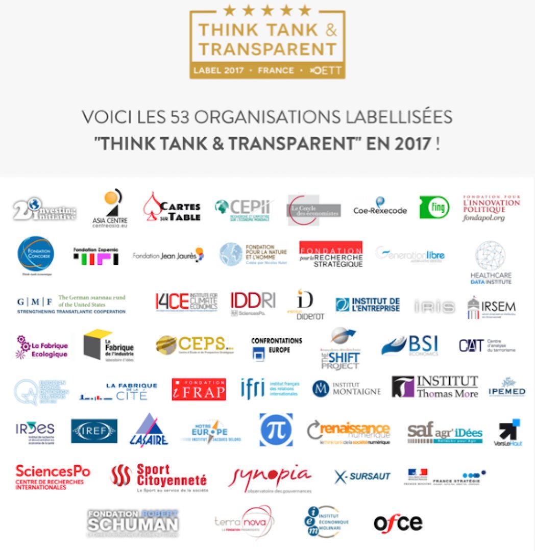 ObsThinkTanks's tweet photo. The Observatoire is particularly proud of the success of the second edition of the label "Think Tank &amp; Transparent" !  
More than 65,000 views on Twitter and 9,000 on Linkedin for a week! 
A big thanks to all of you ! 
https://t.co/TvHrCqXtl1
#transparency #thinktanks https://t.co/u6HDmDHVsp