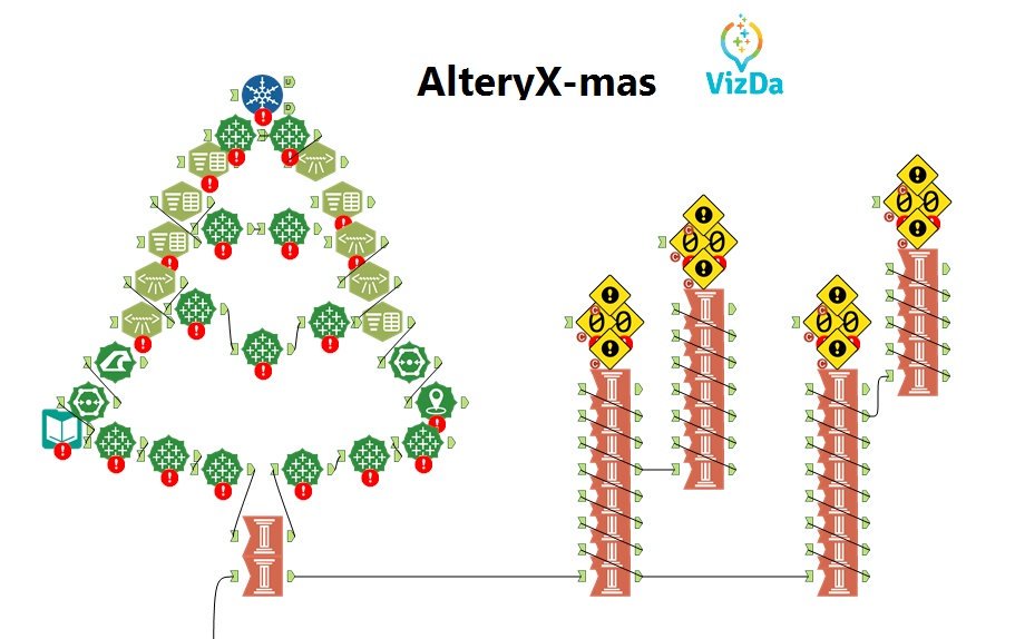 steffenatwork's tweet photo. The 1st time I like the red error bubbles in @alteryx. #MerryChristmas from Switzerland. @CHVizda #werockyourdata https://t.co/FQQ3emmxki