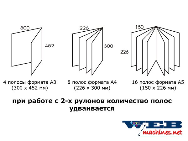 Житник Сергей on Twitter: \"Zirkon Forta 660, печать 1+1, 1984 год, 23 ...