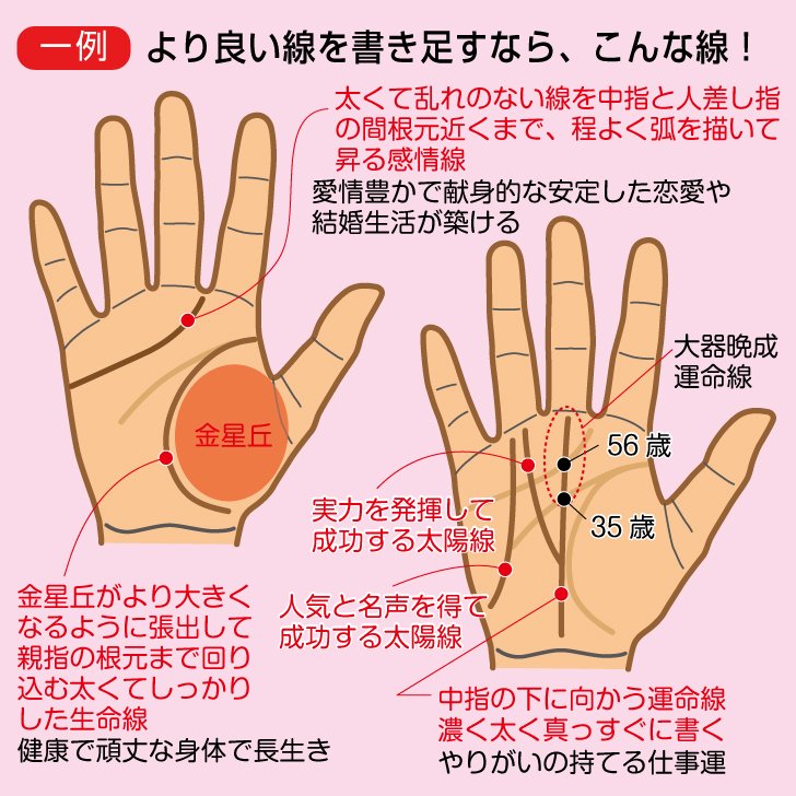 Twitter पर 手相110番 手相 手相は変わる 良い運勢の手相に変える方法 感度高めの女子のライフスタイルメディア ウラスピナビ にて使いたくなる手相コラムを執筆中です T Co Ihi2hgp7y2 執筆記事 一覧 T Co wl42obyy 手相110番 花岡正人