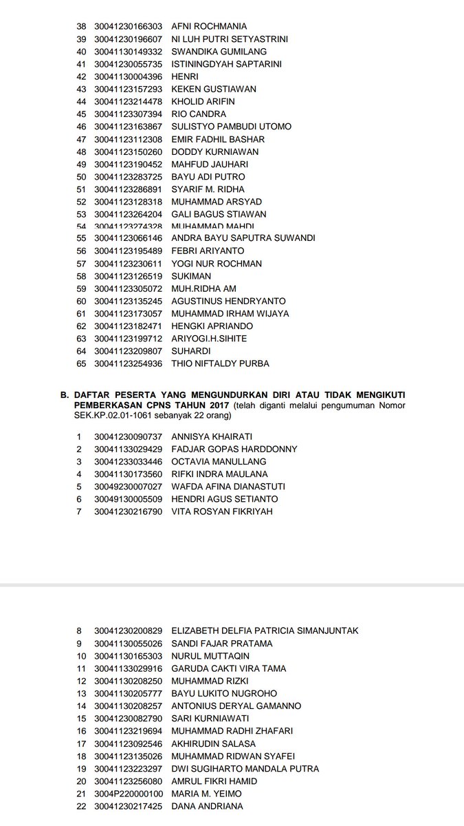 cpnskumham2017's tweet photo. Daftar peserta yg mengundurkan diri / tidak mengikuti pemberkasan sudah tersedia di laman https://t.co/mfi4qCtBki https://t.co/1kZXYn5GuR