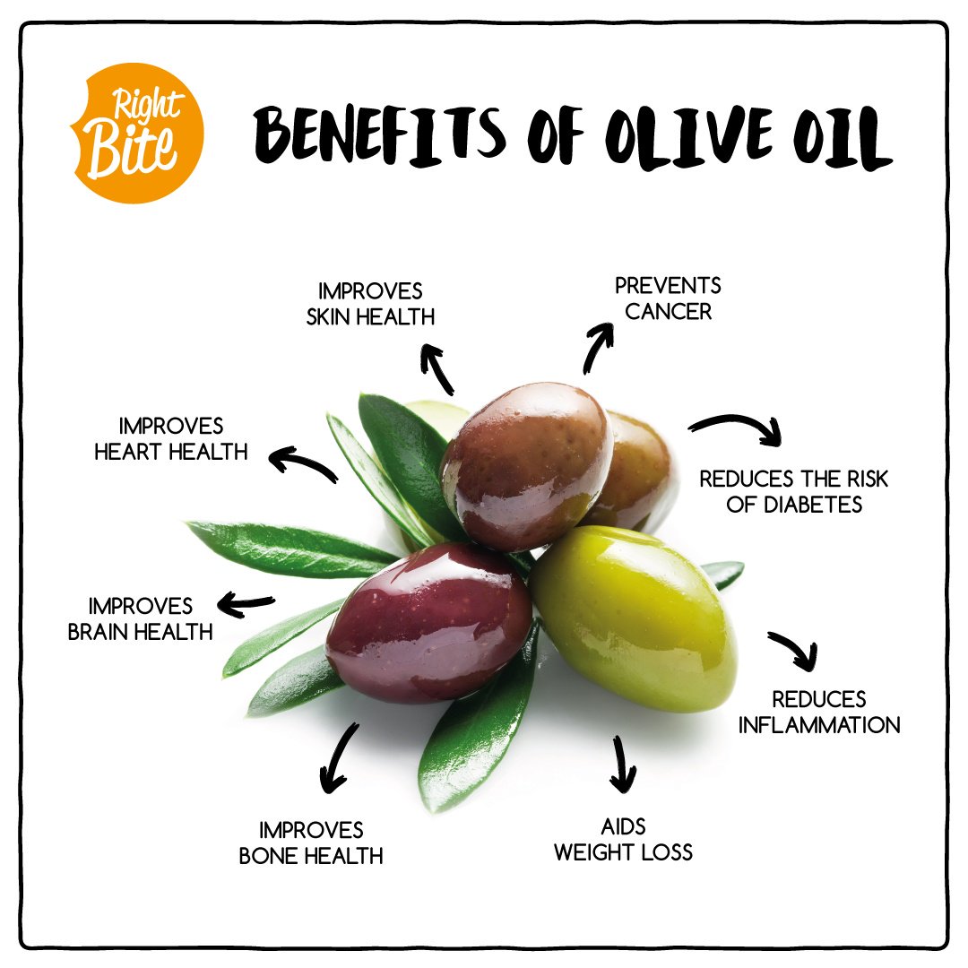 RightbiteME's tweet photo. We always talk about cutting down fat intake however what's more important is the type of fat to include in the #diet. https://t.co/SNeVx96ozJ
#RightBite #HealthSimplified #CleanEating #Wholesome #Nutritious #HealthyLiving #oliveoil #dubai #mydubai #abudhabi #sharjah #uae https://t.co/w0rsFiQJuQ