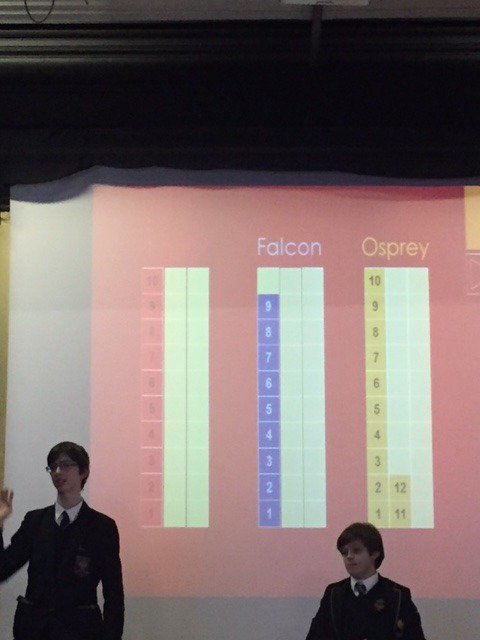 HF_History's tweet photo. Amazing scenes in the hall yesterday - brilliant organisation, thoughtful planning and lots of money raised for Gradu8 with a brilliant Christmas Quiz! @hf_phoenix #ospreychamps #youngbusinesswomen #hf17y8 https://t.co/klh6wDsc2j