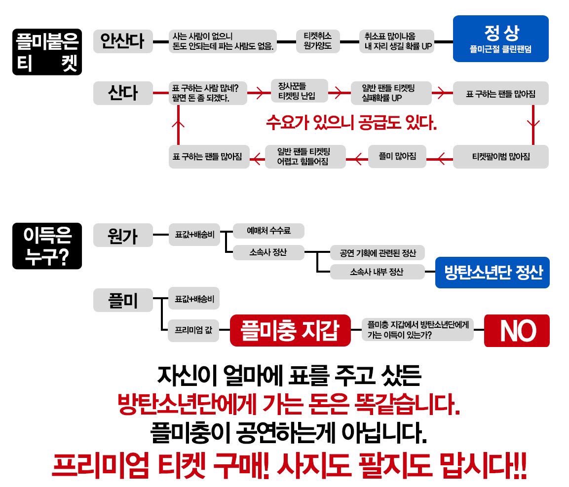 btsmoneysaver's tweet photo. 수고비는 플미인가요? 사례물품은 플미인가요? 궁금한 당신을 위해 가져왔습니다. 출처 김수애님 skim_3D https://t.co/x5KDYkqj7v