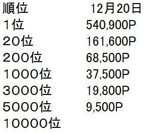 ACEINF_INFO's tweet photo. "九尾戦役"ランキング情報(1700時
#ACEINF https://t.co/kla41oQyhG