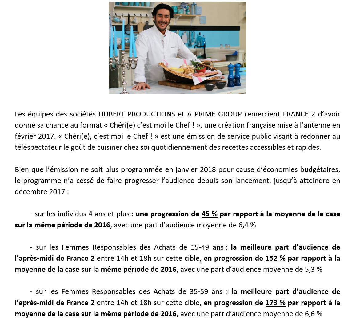CCMLChef's tweet photo. Merci à tous ! Grâce à vous @ccmlchef termine la saison en beauté en étant en décembre le meilleur programme des après-midi de France 2 sur les cibles commerciales ! RDV à 17h pour découvrir de délicieuses recettes jusqu’à vendredi ! #CCMLC https://t.co/Fx9CEumuFK