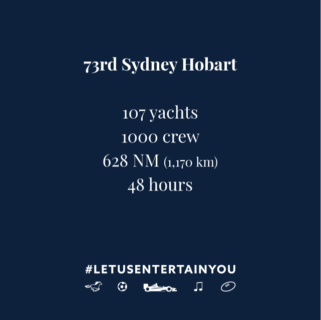 1000 sailors, making up a 107 yacht fleet, leave Sydney on Boxing Day for one the toughest ocean races in the world. 
-
#LetUsEntertainYou