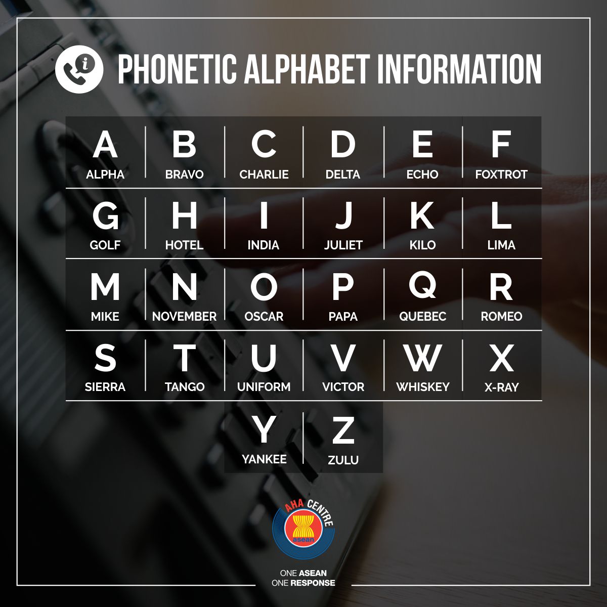 Aha Centre On Twitter Can You Recall The Phonetic Alphabet Of Each Letter Just In Case A Disaster Affects The Communication Infrastructures And We Are Required To Use The Radio Communication Tools