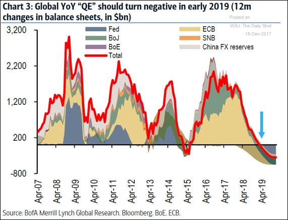 Quantitative Easing Chart