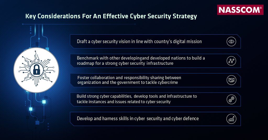 How to create effective cyber strategy