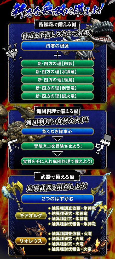 Mhf ｚ 公式ツイート 新たな無双に備えよ 新たな無双襲撃戦に備えるイベントを開催 精錬珠 猟団料理 武器 の３つのアプローチから自分にあった備えをし 無双襲撃戦に向け準備しよう T Co Kyr2bkpt0i Mhf
