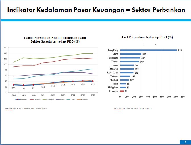 Bambangirwant12's tweet photo. 100. Indikator Kedalaman Pasar Keuangan – Sektor Perbankan 
#UangKitaBuatApa https://t.co/RHWWEX69u2