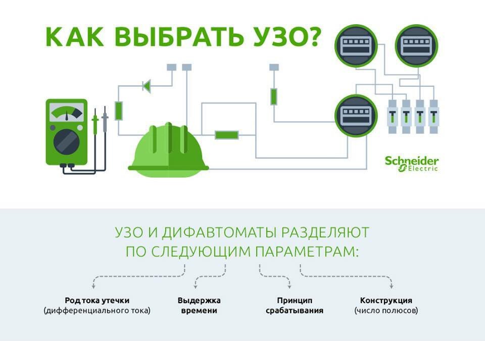 какой ток утечки выбрать для узо