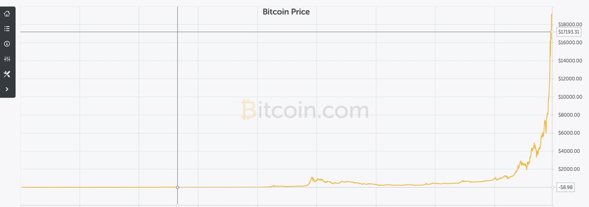 fund_fantasy's tweet photo. Didn't invest in #Bitcoin when it was 0.06$ or 10$? Don't make the same mistake again. Be an early adopter and spread the word of https://t.co/oPzl2npGsE

#earlyadopter #FantasyRevolution #blockchain #FundFantasy https://t.co/yjJgoexEwI