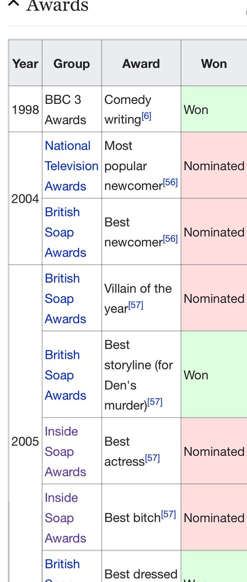 JamesofCarter's tweet photo. @TracyAnnO Congrats on the new award - you must be thrilled! 🙄 It would appear Wikipedia is not up to date though? https://t.co/Z2A2hFYw9W