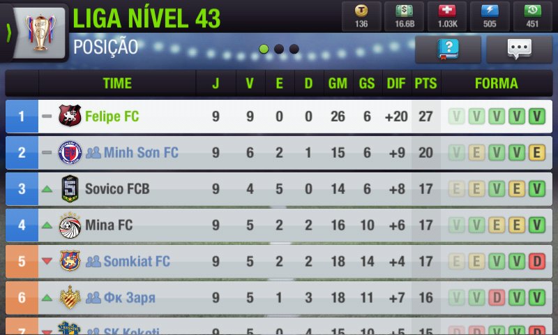 Felipe_FC_98's tweet photo. Outro começo de liga, indo bem mais uma vez. / Another beginning of the league, going well once again.
#FelipeFC #TopEleven https://t.co/SSq8yfuYJ3