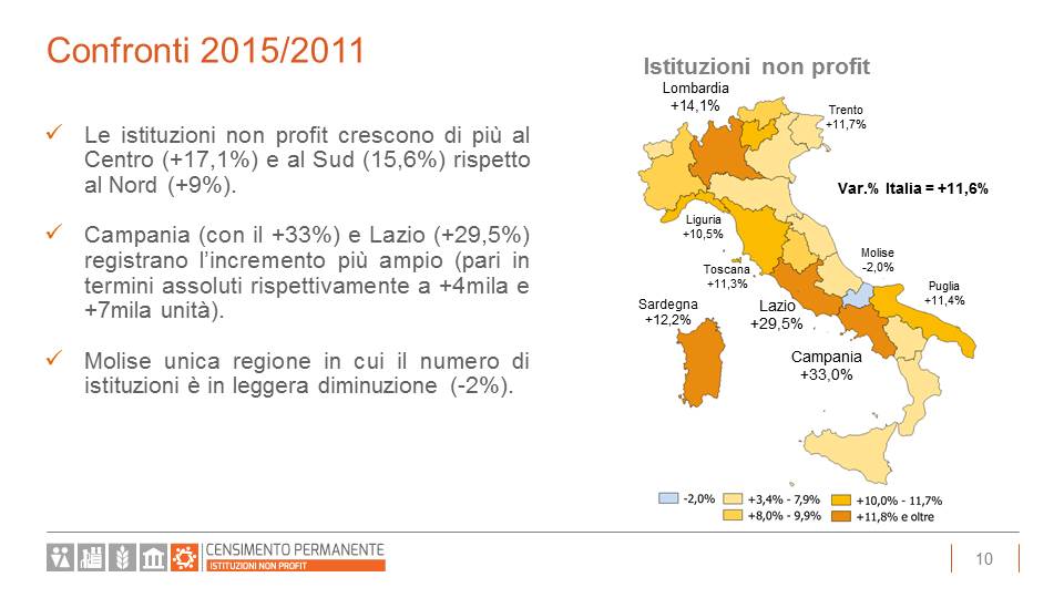 ‘Confronti 2015/2011’ Presentazione risultati primo censimento permanente sulle Istituzioni Non Profit. Aula Magna Istat, Roma #istat #NonProfit #CensimentoPermanente #istituzioni <a href="/AICCONnonprofit/">AICCON Research Center</a>