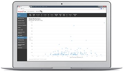NCCGroupWebperf's tweet image. A short story of how #perfmatters even at Christmas...  ow.ly/pz0W30hlBUf