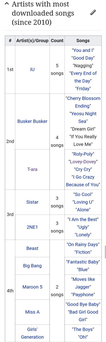 iamsupercassie's tweet photo. Lets not Discredit T-ara did that, above any other GG https://t.co/jgJIMbWvcd