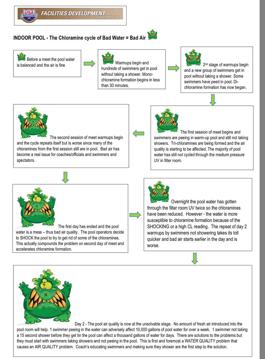 1. Shower before swimming.
2. Don't pee in the pool.