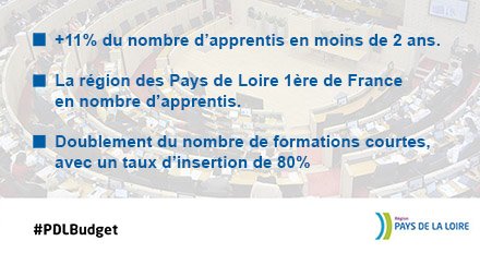 Efficacité et résultats sont au rendez-vous moins de deux ans après la mise en place du Plan de relance de l’apprentissage #pdlapprentissage #pdlformation #pdlbudget @amartin2017