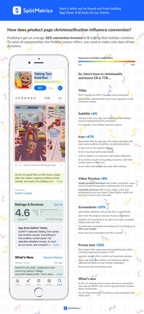 SplitMetrics's tweet photo. We've analyzed each &amp; every A/B test of holiday #apppages of our clients and give away 2 insightful infographics 🎅

You have 3 more days to optimize your #appstore pages and boost conversions.

Open, save, learn, boost!

#aso #appmarketing #infographics #marketing https://t.co/mp23rClXGq