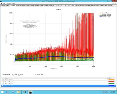 download large deviations